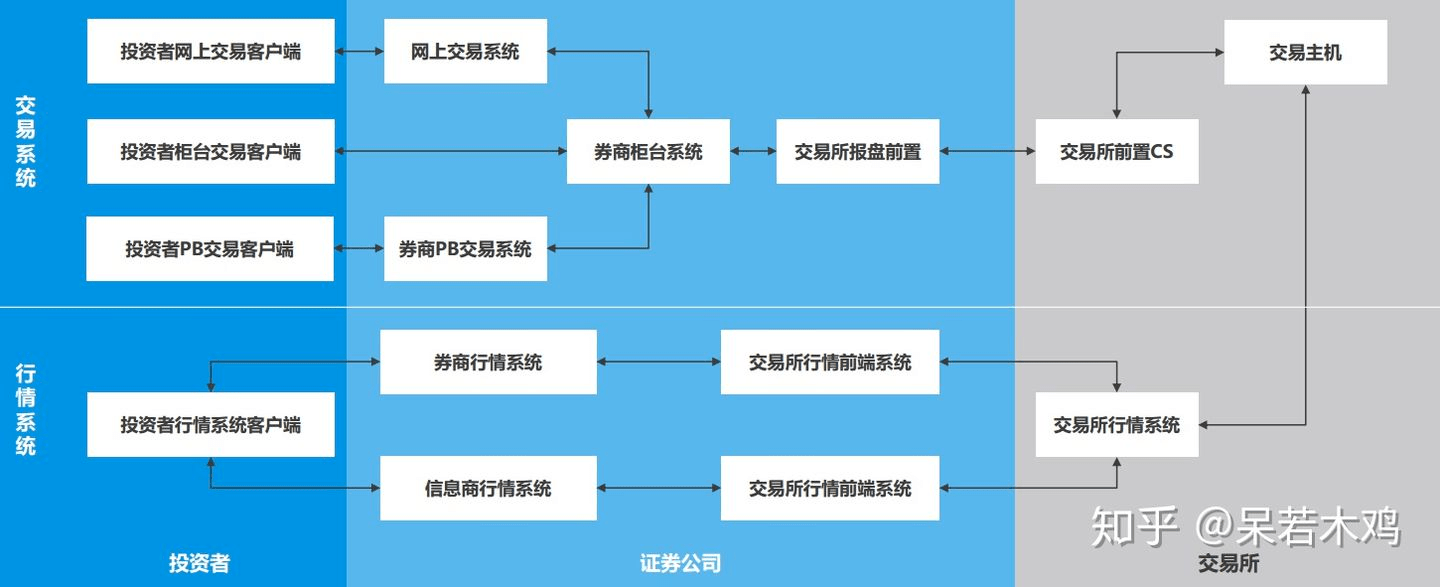 be365体育平台:证券往还：初识券商PB编制（一）(图3)