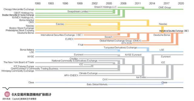be365体育平台:环球证券贸易所变迁经过(图3)