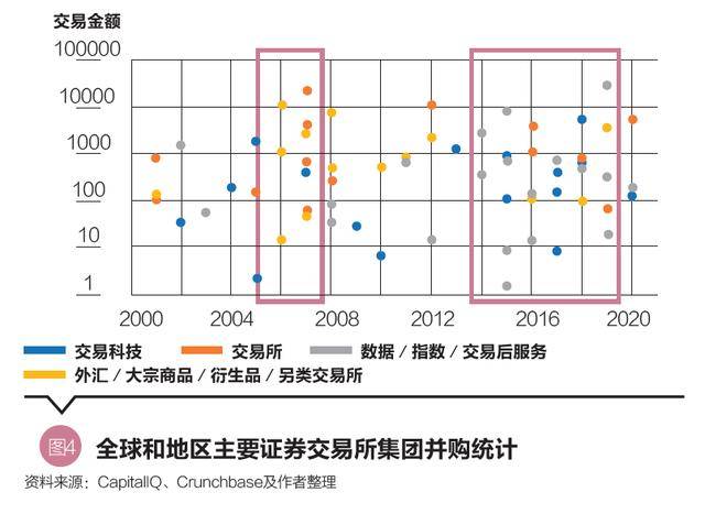 be365体育平台:环球证券贸易所变迁经过(图4)