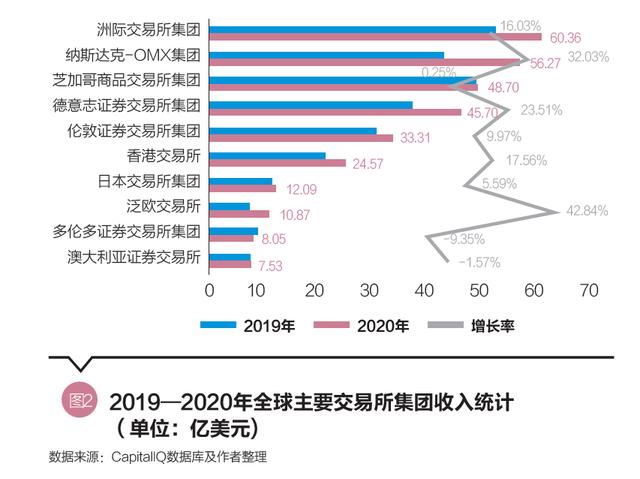 be365体育平台:环球证券贸易所变迁经过(图1)