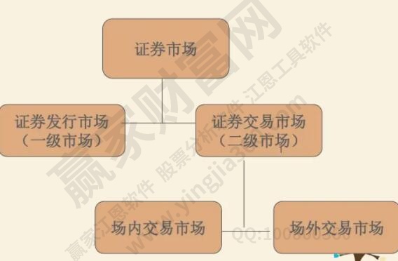 be365体育平台:证券墟市的简直寄义是什么？证券墟市的投资危险有哪些？(图1)