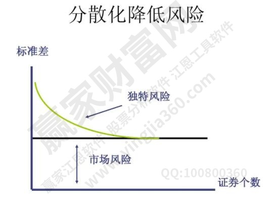 be365体育平台:证券墟市的简直寄义是什么？证券墟市的投资危险有哪些？(图2)