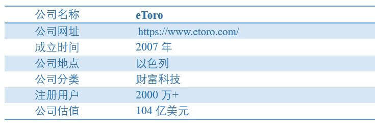 be365体育平台:eToro：环球社交投资平台领跑者(图1)