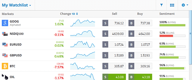 be365体育平台:eToro：环球社交投资平台领跑者(图6)