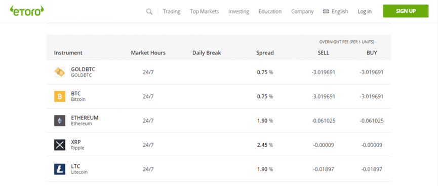 be365体育平台:eToro：环球社交投资平台领跑者(图13)