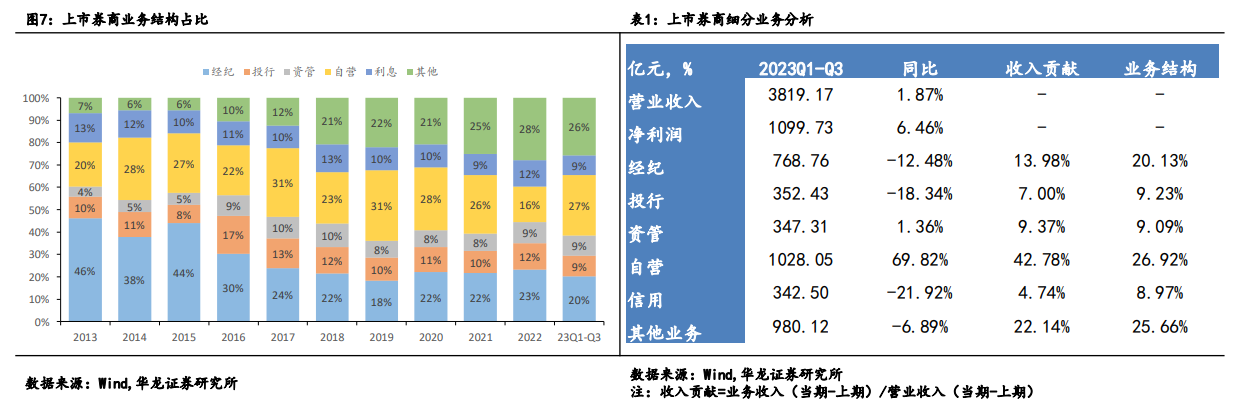 be365体育平台:2024年投资瞻望丨证券板块2023年走出四波行情！战略暖风频吹之后本年行情还能否期望？(图3)