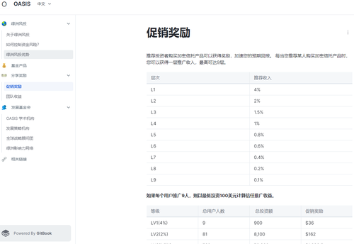 be365体育平台:OASIS绿洲风投：2024戒备投资新骗局(图5)