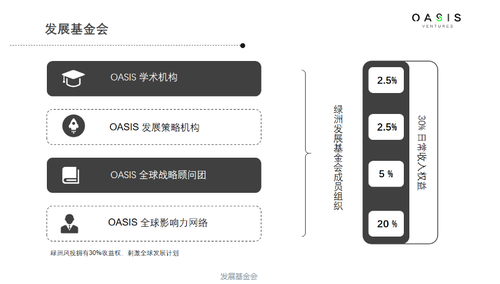 be365体育平台:OASIS绿洲风投：2024戒备投资新骗局(图7)