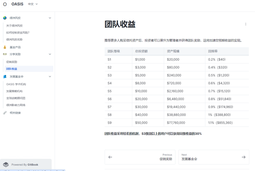 be365体育平台:OASIS绿洲风投：2024戒备投资新骗局(图6)