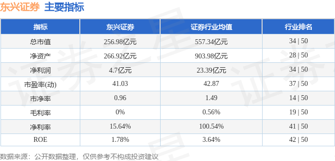 be365体育平台:股票行情疾报：东兴证券（601198）1月29日主力资金净买入16155万元(图2)