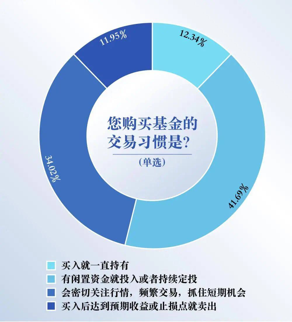 be365体育平台:基金投资者何如拣选平台？这份调研通知请查收(图6)