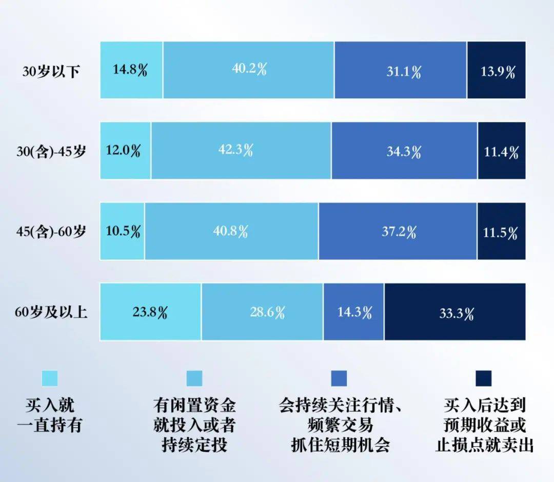 be365体育平台:基金投资者何如拣选平台？这份调研通知请查收(图9)