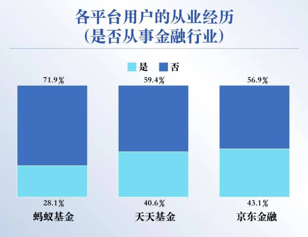 be365体育平台:基金投资者何如拣选平台？这份调研通知请查收(图17)