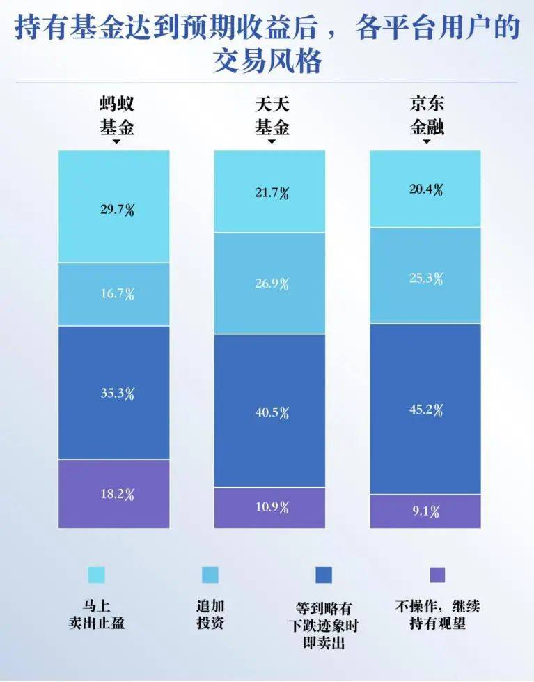 be365体育平台:基金投资者何如拣选平台？这份调研通知请查收(图20)