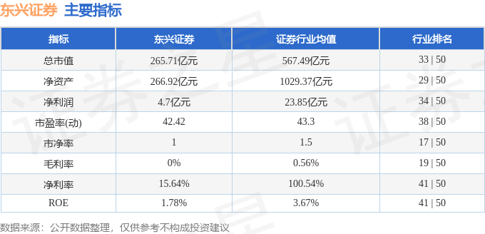 be365体育平台:股票行情疾报：东兴证券（601198）2月26日主力资金净买入158546万元(图2)