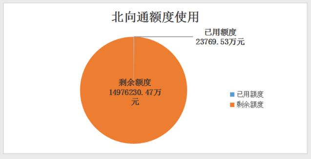 be365体育平台:一文详解跨境理财通20问答！有哪些革新和打破？利好哪些券商？(图4)