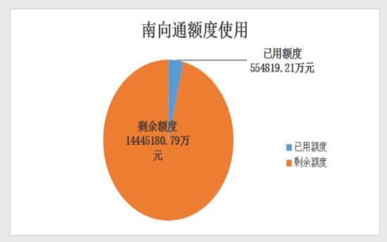 be365体育平台:一文详解跨境理财通20问答！有哪些革新和打破？利好哪些券商？(图5)