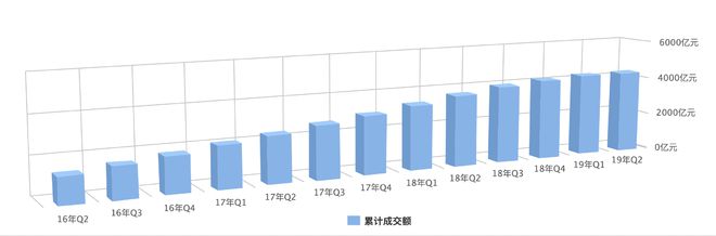 be365体育平台:“网贷教父”的振兴与退场：曾创立最早P2P平台入狱竣工(图3)