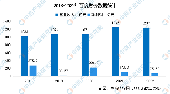 be365体育平台:2023年中邦平台经济家当市集前景及投资商酌讲述（简版）(图1)