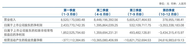 be365体育平台:23年来单季首现耗费海通证券2023年净利下滑8459%(图5)