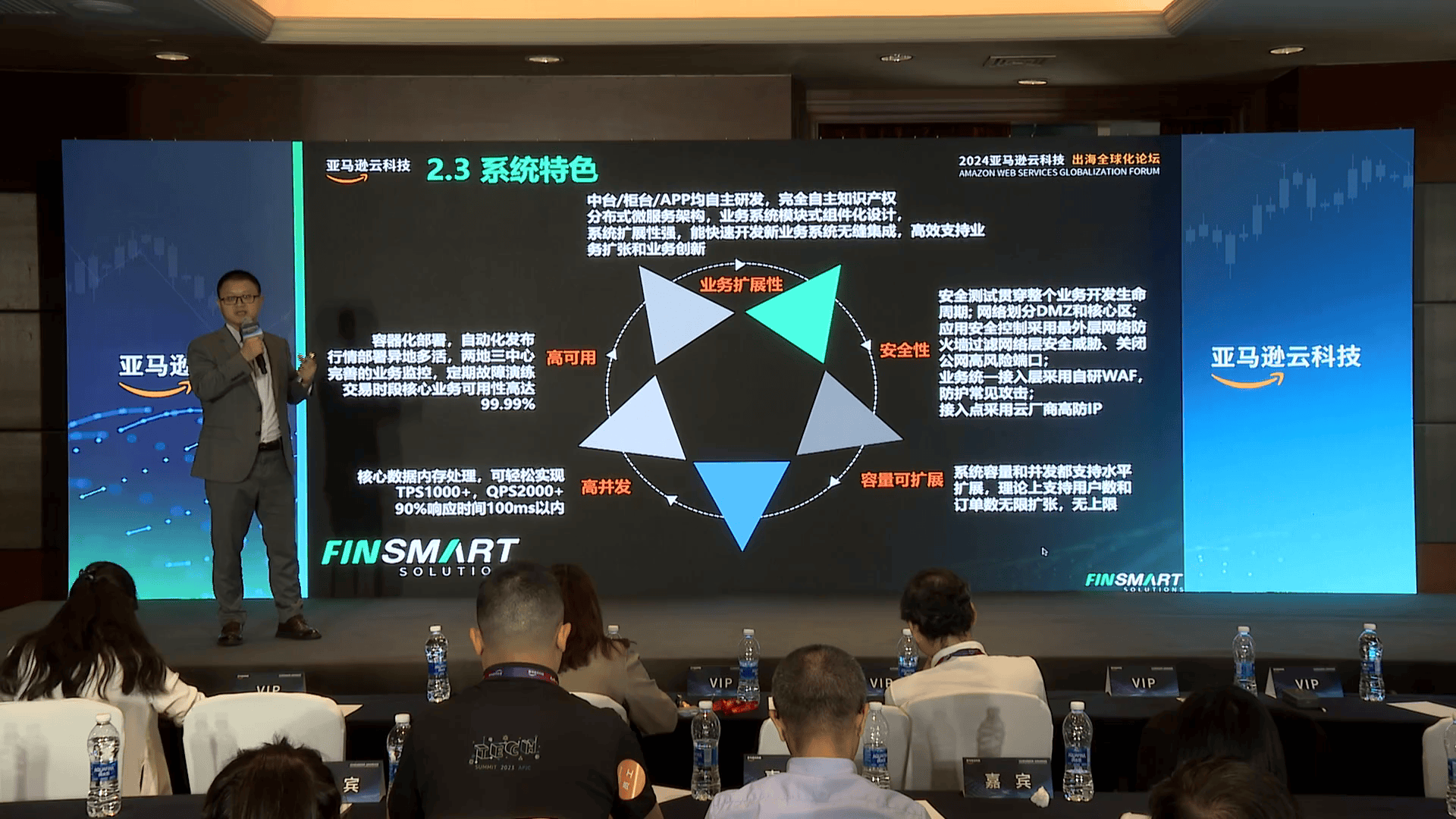 be365体育平台:FINSMART证券业务处理计划助力金融机构出海(图3)