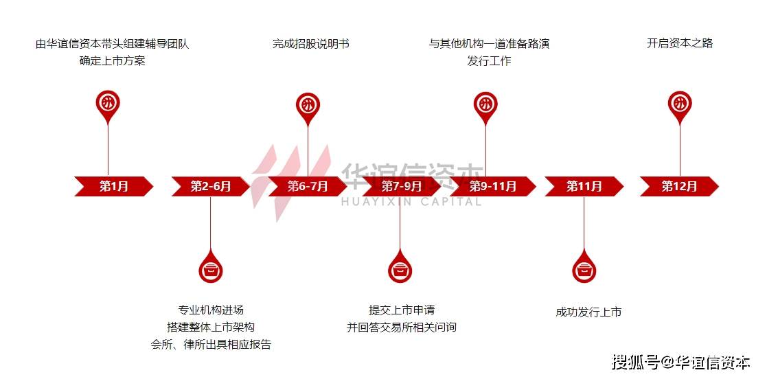 be365体育平台:加拿大上市指南：众伦众证券交往所上市详解(图4)