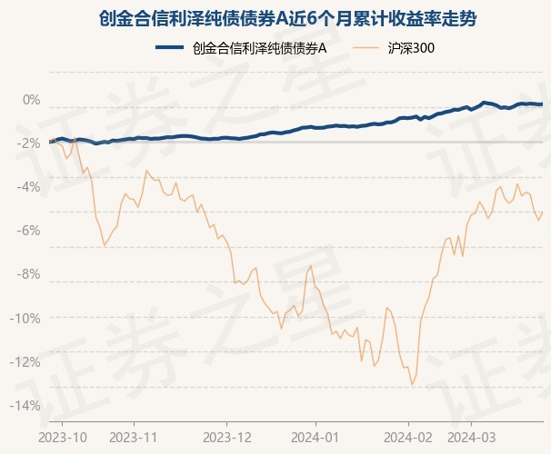 be365体育平台:合于赞成中信证券股份有限公司为中邦中证全指音信时间买卖型盛开式指数证券投资基金供给主做市任职的告示