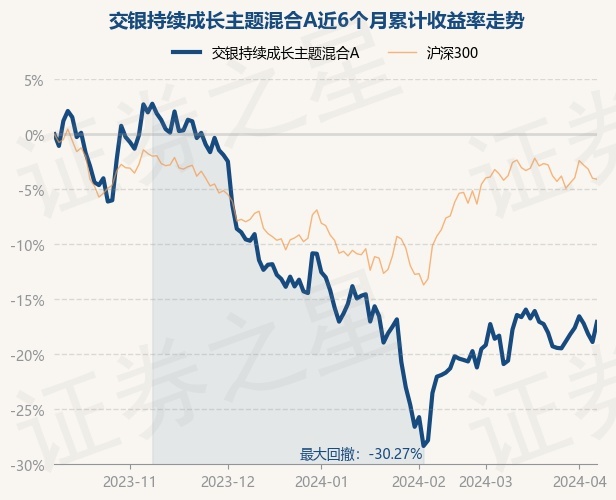 be365体育平台:新规：下降基金打点人证券贸易佣金分拨比例上限