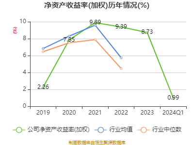 be365体育平台:信达证券：2024年第一季度净利润185亿元 同比消浸1441%(图4)