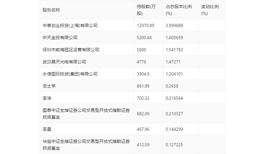 be365体育平台:信达证券：2024年第一季度净利润185亿元 同比消浸1441%(图8)