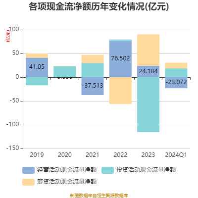 be365体育平台:信达证券：2024年第一季度净利润185亿元 同比消浸1441%(图5)