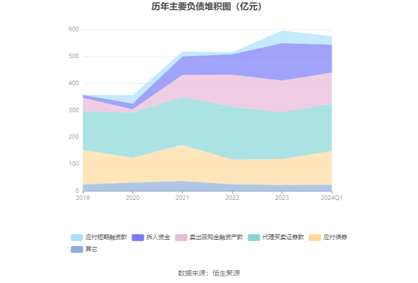 be365体育平台:信达证券：2024年第一季度净利润185亿元 同比消浸1441%(图7)