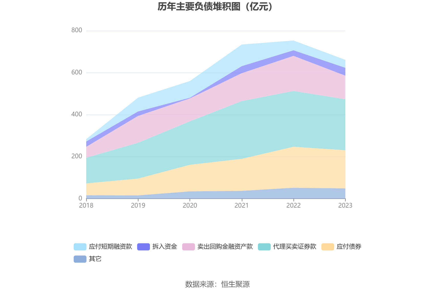 be365体育平台:华西证券：2023年净利润同比增加061% 拟10派05元(图4)