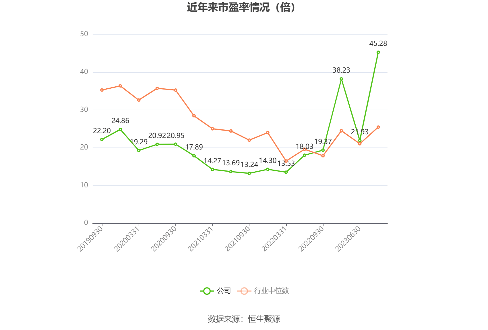 be365体育平台:华西证券：2023年净利润同比增加061% 拟10派05元(图1)