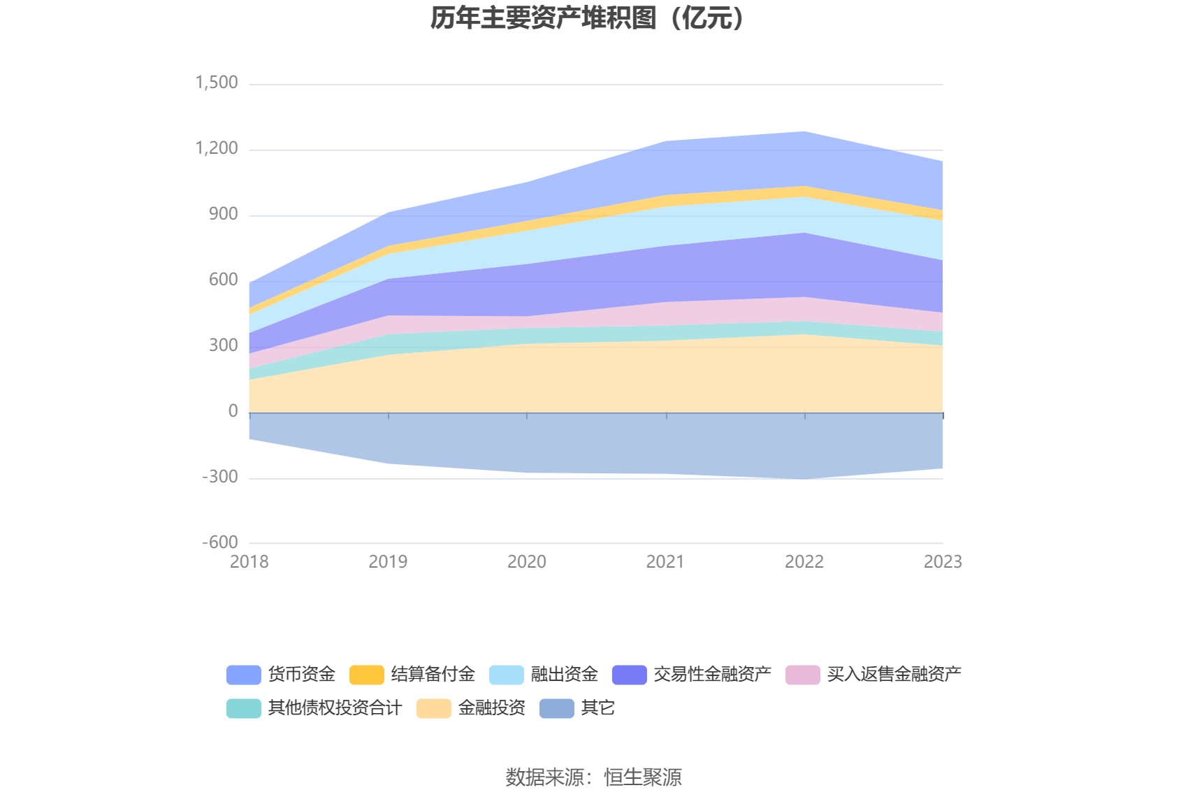 be365体育平台:华西证券：2023年净利润同比增加061% 拟10派05元(图3)