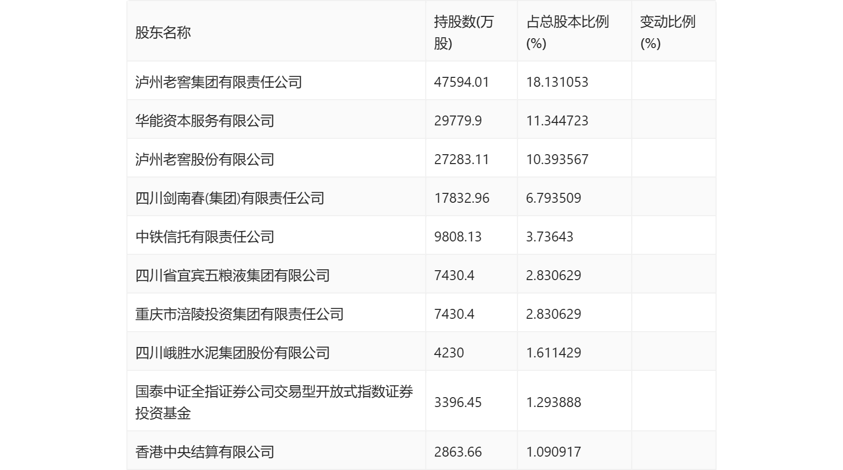 be365体育平台:华西证券：2023年净利润同比增加061% 拟10派05元(图5)