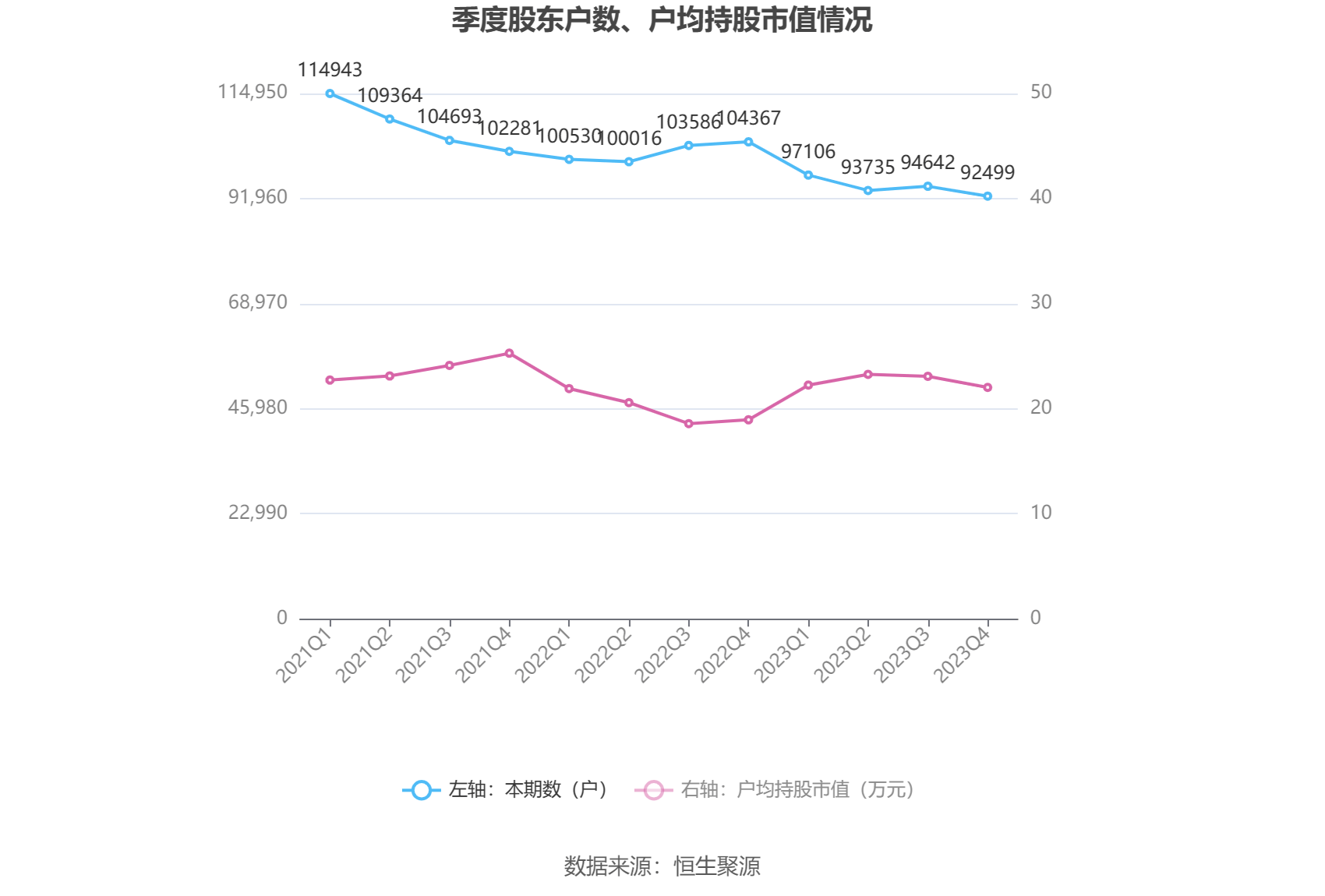 be365体育平台:华西证券：2023年净利润同比增加061% 拟10派05元(图6)