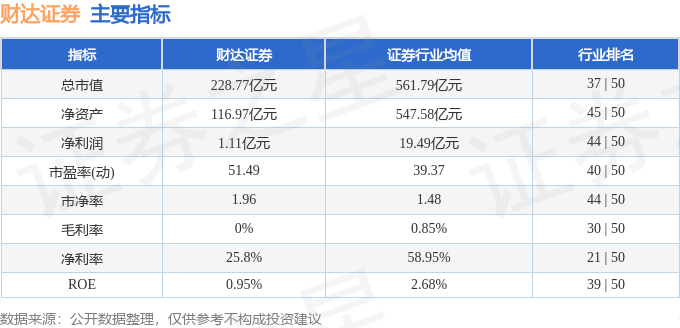 be365体育平台:财达证券（600906）4月26日主力资金净买入57246万元(图3)