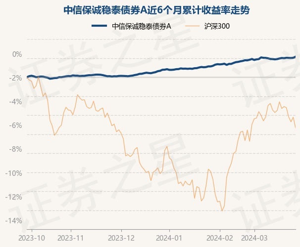 be365体育平台:合于可转债买卖（下）