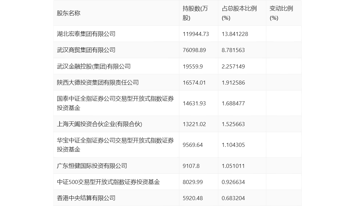 be365体育平台:天风证券：2024年第一季度赔本376亿元(图6)