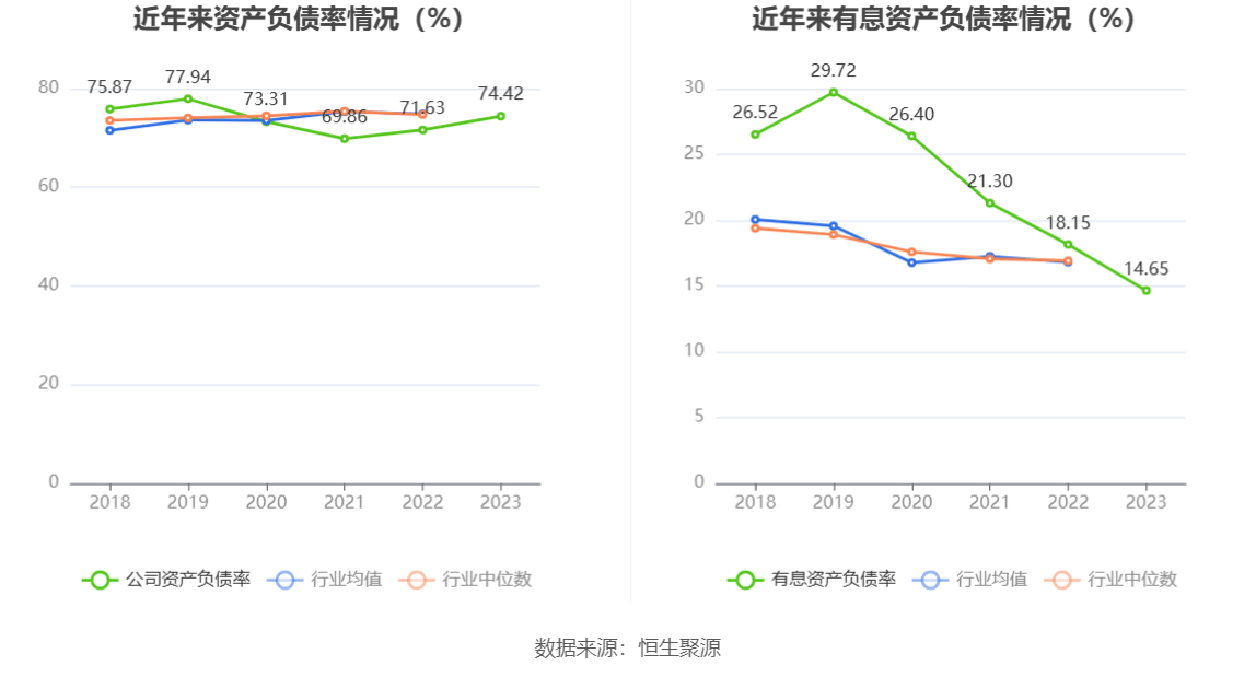 be365体育平台:东吴证券：2023年净利同比伸长1538% 拟10派188元(图10)