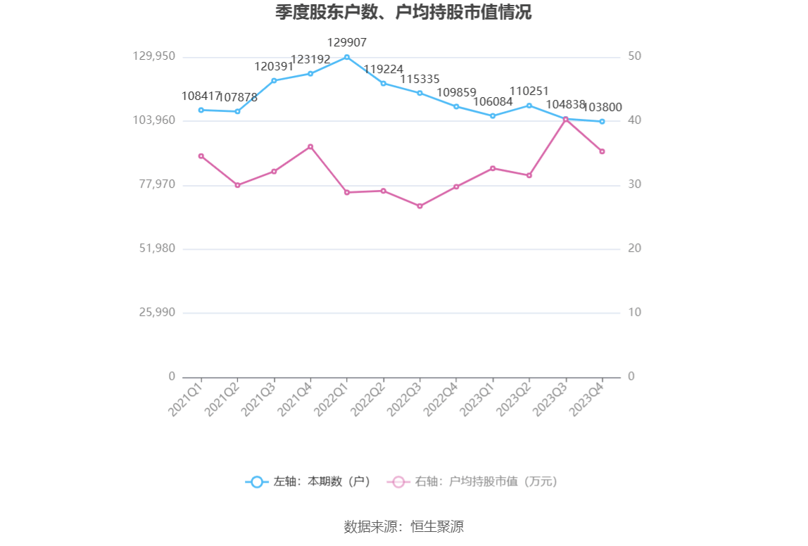 be365体育平台:东吴证券：2023年净利同比伸长1538% 拟10派188元(图12)